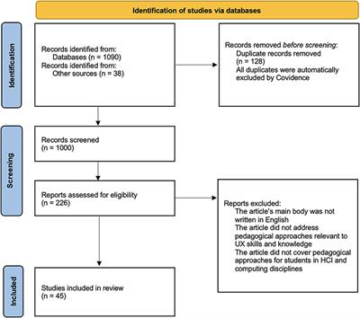 Experiential Learning to Teach User Experience in Higher Education in Past 20 Years: A Scoping Review